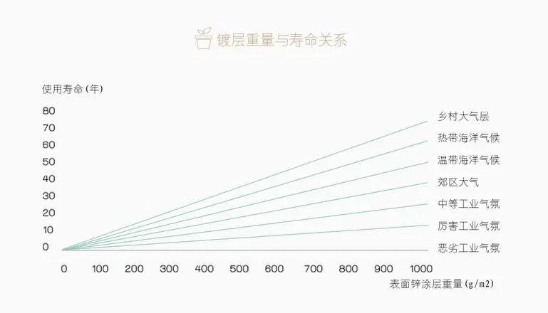 农村彩钢瓦房为何要被拆除？备受青睐的“彩钢瓦”(图6)