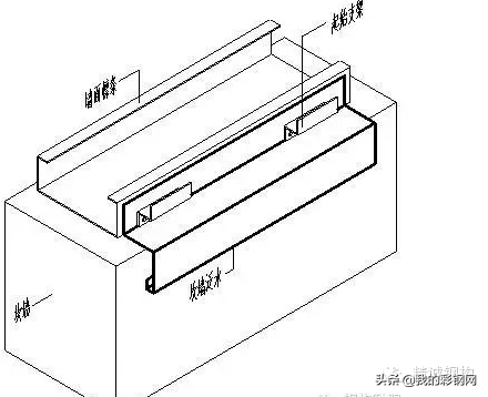 金属夹芯板安装流程:金属屋面系统及墙面系统(图3)