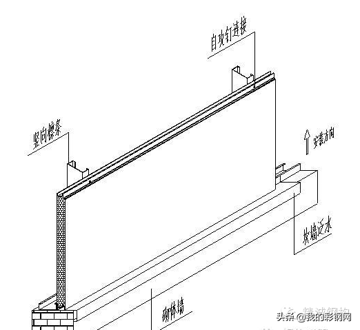 金属夹芯板安装流程:金属屋面系统及墙面系统(图4)
