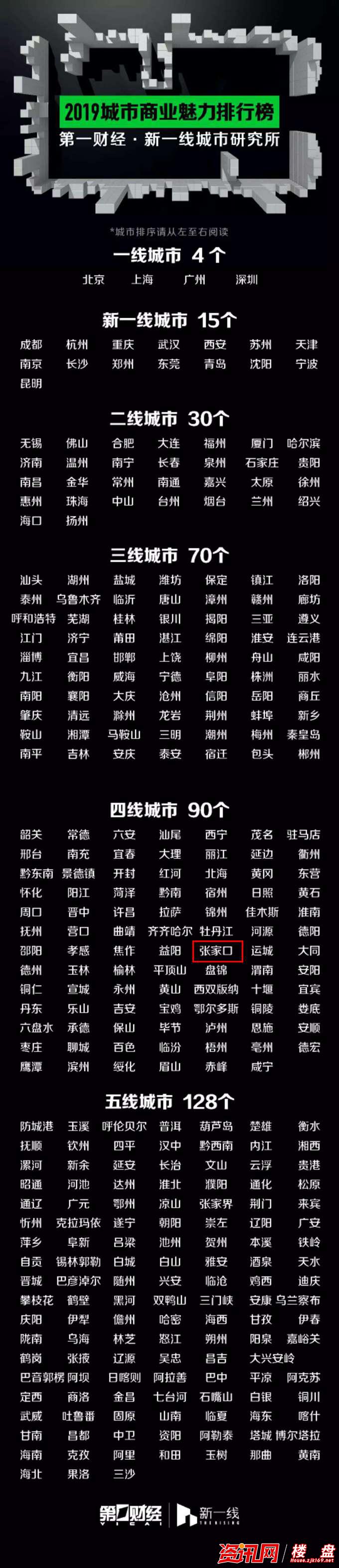 张家口征地公告、签约项目、高铁进展..赶紧来看看！(图3)