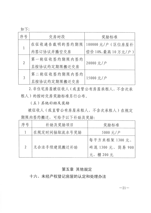 （财富君要和大家来聊聊）万柏林区城中村改造整村拆除的重点村(图9)