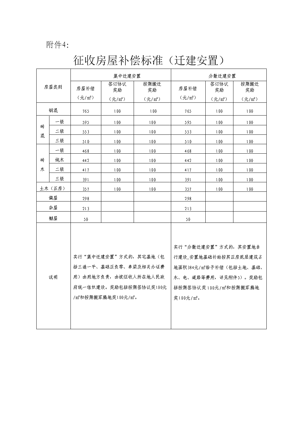 （财富君要和大家来聊聊）万柏林区城中村改造整村拆除的重点村(图12)