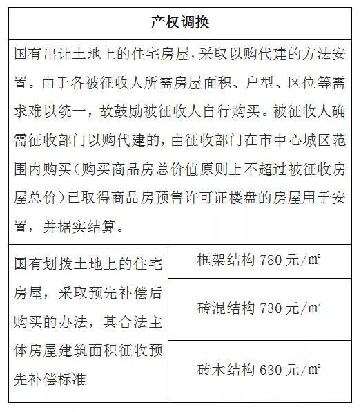 （财富君要和大家来聊聊）万柏林区城中村改造整村拆除的重点村(图15)