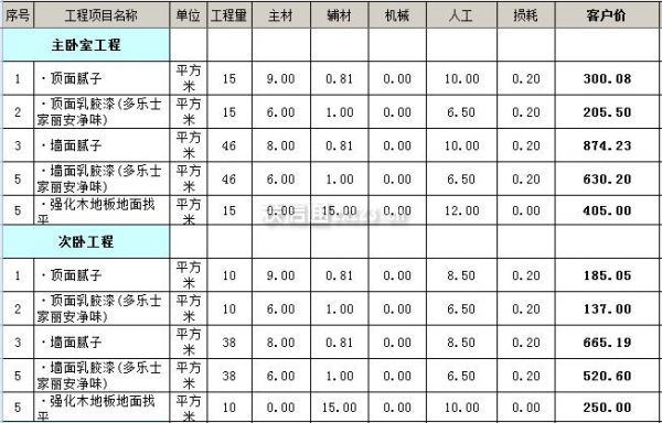 装一百平米的房子需要多少钱？和100平米左右房子(图4)