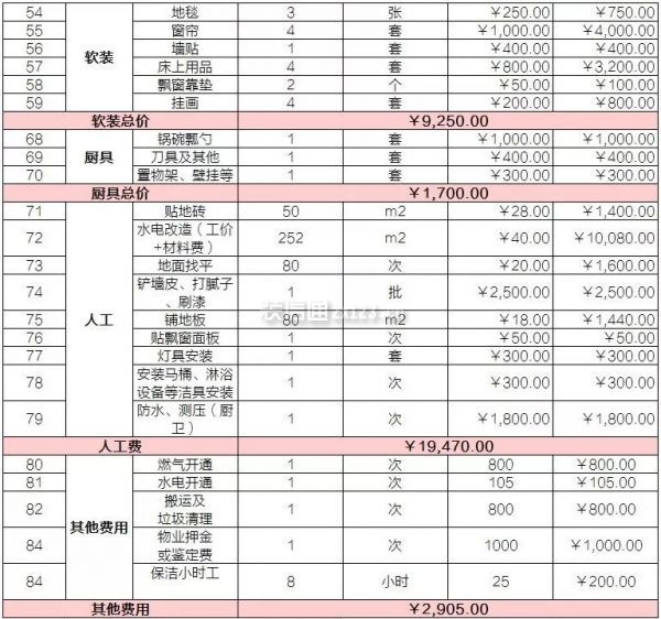 装一百平米的房子需要多少钱？和100平米左右房子(图6)