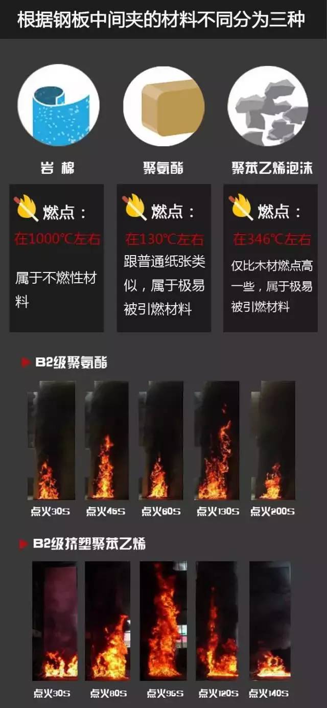 哈密市北出口奇石文化城建筑施工工地彩钢板房连片起火(图12)