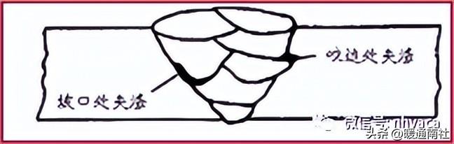 金属夹芯彩钢复合板常见质量问题及原因分析！(图21)