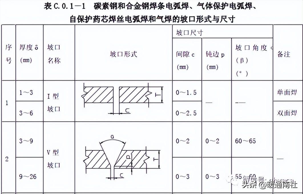 金属夹芯彩钢复合板常见质量问题及原因分析！(图29)