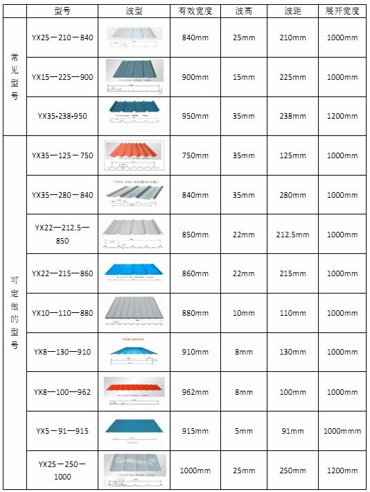 彩钢板房的造价一点也不难算哦！！(图3)