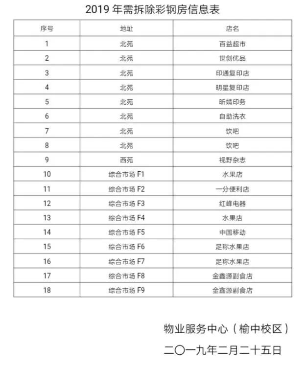 视野广场南部原部分商户迟迟没有搬走(图3)