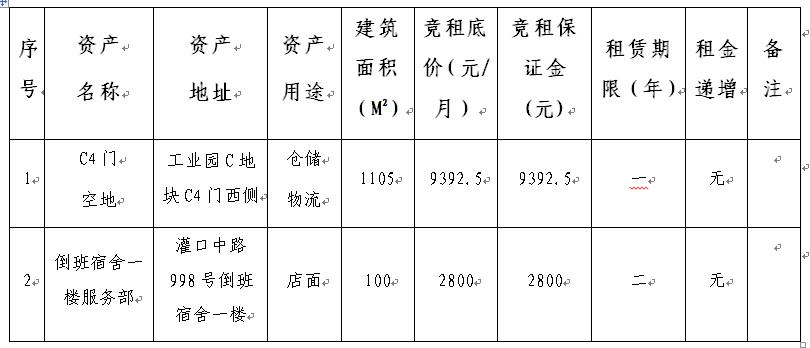 仓库彩钢房 2015年2月21日至2022年3月4日泉州市公共资源交易信息网(图3)