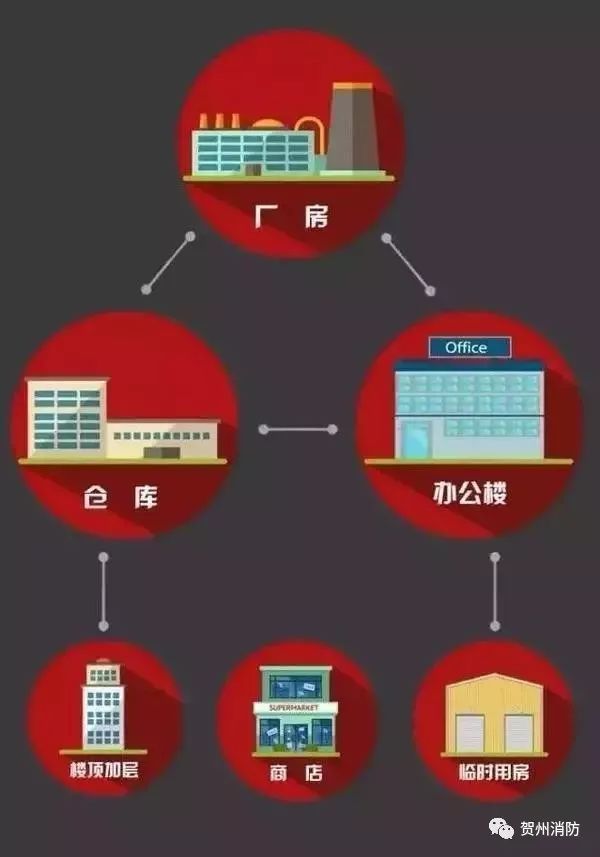 贺州市八步区幸福里小区旁一工人宿舍起火(图7)