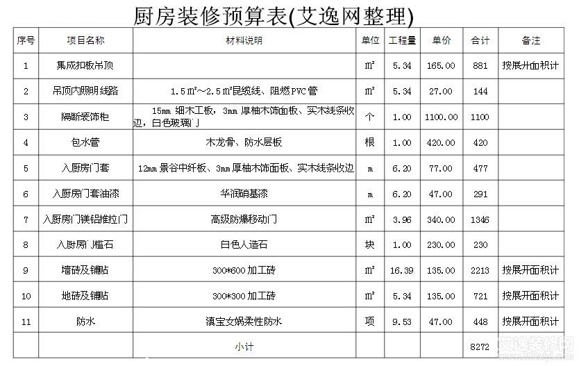 ​常州市平米三室一厅装修要多少钱(图5)