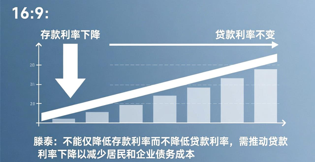 存款吃利息时代要结束？银行大额存单利率下降，贷款LPR不变(图1)