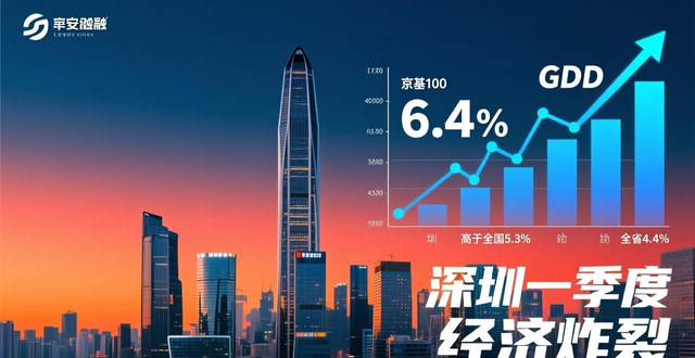 深圳人口创新高且一季度经济炸裂，发展势头超猛(图1)