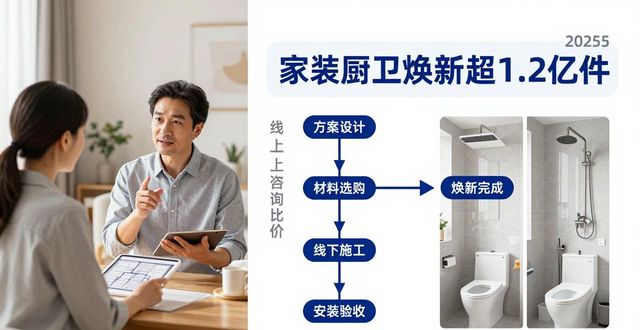 家居服务报告：消费转向线上比价，老旧改造需求旺(图1)