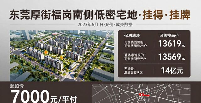 东莞厚街低密宅地挂牌，起拍价7000元/平(图1)