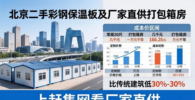 北京二手彩钢保温板 上赶集网看厂家直供(图1)