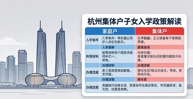 杭州落户放开？误会了！集体户新政只解决落在哪(图1)
