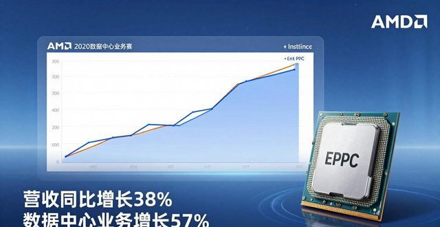 SK海力士人均奖金320万,员工成婚恋顶流,周边房价暴涨(图1)