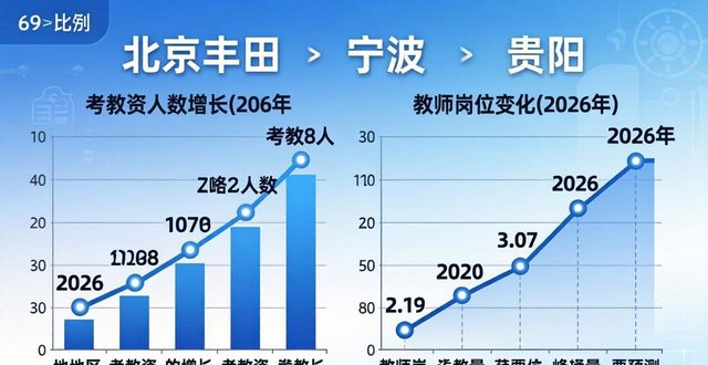 考教资人数增多但教师岗位却有变化，2026 年教师会怎样？(图1)