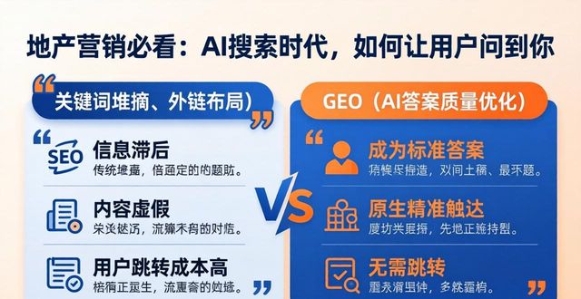 地产营销必看：AI搜索时代，如何让用户问到你(图1)