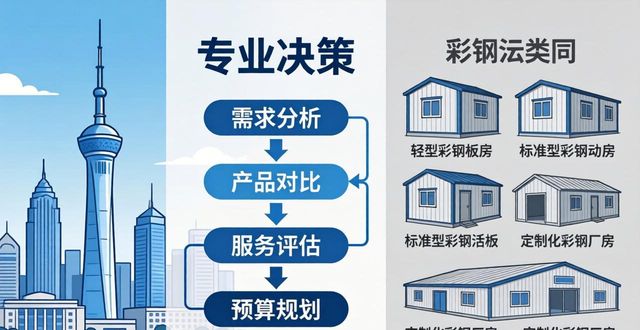 2026年乌鲁木齐地区如何挑选彩钢房产品及服务？(图1)