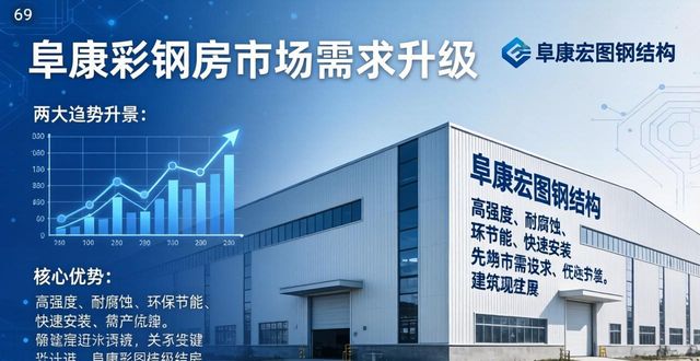 阜康彩钢房市场需求升级！看这两大趋势及服务商推荐(图1)