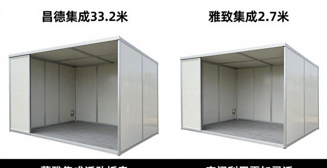 郑州二手活动板房彩钢价格 便宜耐用怎么选?(图1)