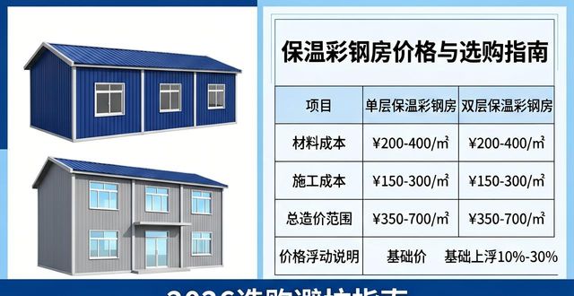 保温彩钢房价格多少钱?2026选购避坑指南(图1)