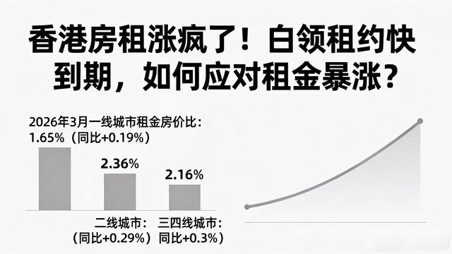 香港房租涨疯了!白领租约快到期,如何应对租金暴涨?(图1)