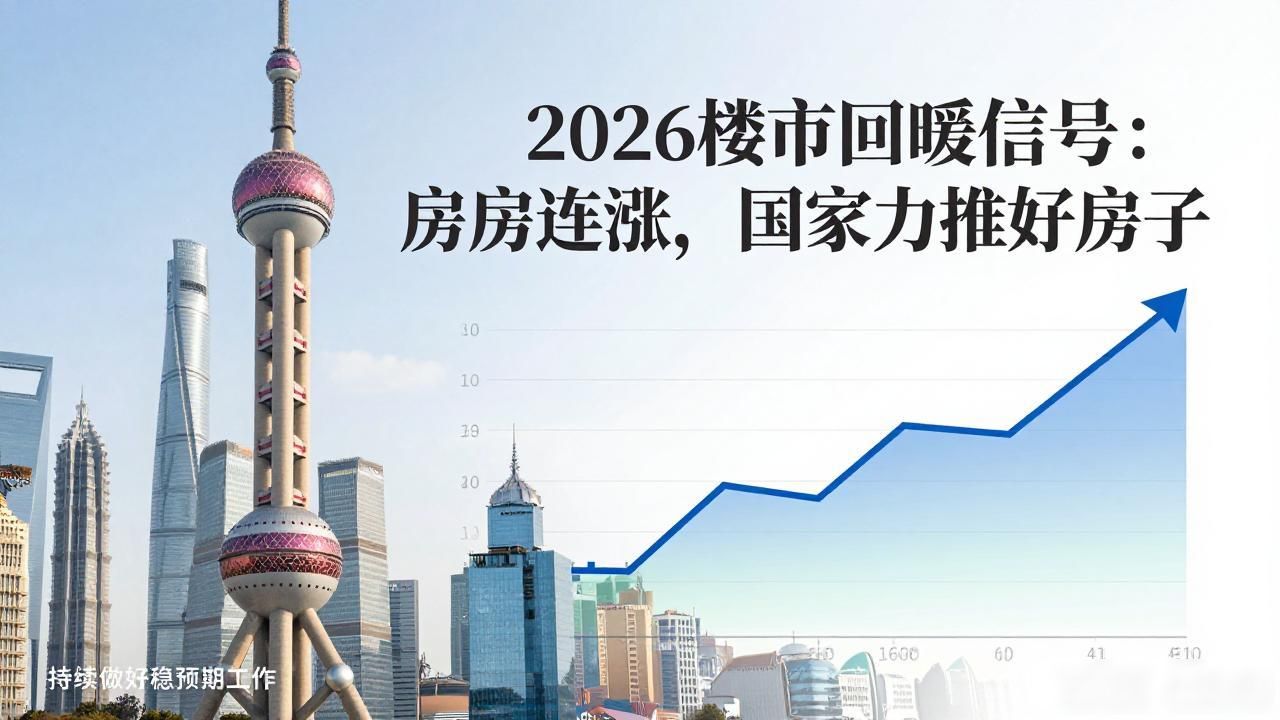 2026楼市回暖信号:一线城市房价连涨,国家力推好房子(图1)