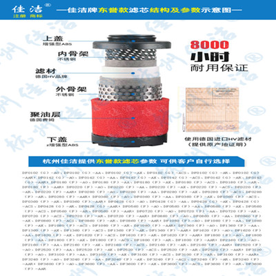 DR东誉精密过滤器DF0018(G)AO  滤芯E0018AO(图1)